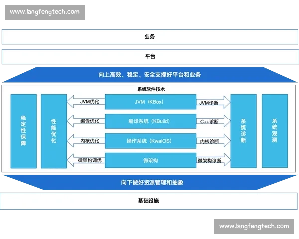 以vS206为核心的智能系统架构演进与应用价值研究探索